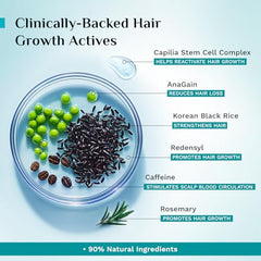 Pilgrim Advanced Hair Growth Serum with 3% Redensyl & 4% AnaGain -100ml | New Hair Growth in 28 Days, Korean Black Rice, Rosemary, Reduce Hair Fall, Hair Regrowth, Increase Hair Density, Thicker Hair