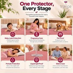 Trance Home Linen Premium 220 GSM+ 72"x36" Single Bed Size Cotton Terry Waterproof Mattress Protector | Elasticated Fitted Non-Toxic Bed Protector | Single Bed Mattresses Cover 72x36 inch, Brown