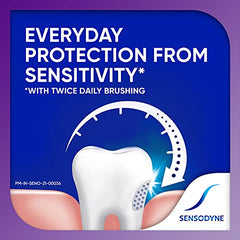 Sensodyne Toothpaste Rapid Relief | Fast Sensitivity Relief Tooth Paste Combo Pack - 160gm (80gm x 2) | Fresh Taste | Dentist Recommended
