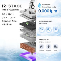 Proven Jupiter RO Water Purifier for Home, 12L | RO+UF+UV with Copper, Zinc & Alkaline, TDS Adjuster, ISI Certified, Borewell & Hard Water.