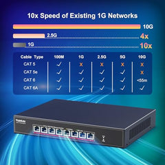 YuanLey 18 Port 2.5G PoE Switch Unmanaged, 16 x 2.5G Base-T PoE Ports, 2 x 10G RJ45 UpLink, IEEE802.3af/at, 250W, Compatible with 100/1000/2500Mbps, Metal Case, 2.5Gbe Network Switch