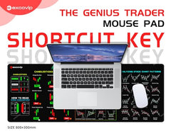 ablieve Stock Market Invest Day Trader Trading Mouse Pad Chart Patterns Cheat Sheet,Large Computer Mouse Pad/Desk Mat with Stitched Edges 800x300mm 0320