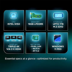 SKULLSAINTS Rudra Mini PC, 13th Gen N150, WiFi 6, BT5.2, HDMI 4K@60Hz 3 Screen Display, Dual Ethernet Ports, Win 11 Pro (13th Gen N150, 16+128)
