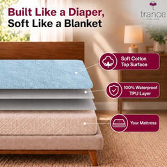 Trance Home Linen Premium 220 GSM+ 72"x36" Single Bed Size Cotton Terry Waterproof Mattress Protector | Elasticated Fitted Non-Toxic Bed Protector | Single Bed Mattresses Cover 72x36 inch, Brown