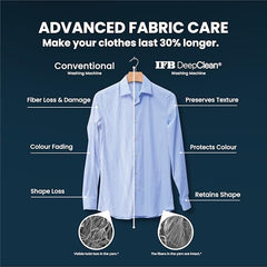 IFB 10Kg 5 Star with Deep Clean Oxyjet Technology, AI Powered, Fully Automatic Front Load Washing Machine (EXECUTIVE PLUS VSC 1014, Steam Refresh Program, Wi-Fi, Eco Inverter, SUS VCM, silver)