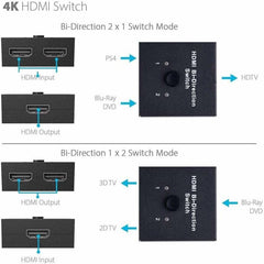 SYGA HDMI Switch 4K HDMI Splitter, 1080P HDMI Splitter 1 In 2 Out /2 Input 1 Output, Plug & Play, Manual HDMI Switcher for Xbox, PS4, PS3, Blu-Ray player, DVD, HDTV