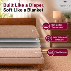 Trance Home Linen Premium 220 GSM+ 72"x36" Single Bed Size Cotton Terry Waterproof Mattress Protector | Elasticated Fitted Non-Toxic Bed Protector | Single Bed Mattresses Cover 72x36 inch, Brown