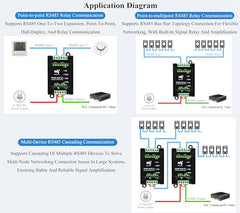 Industrial-Grade Isolated 2-Ch RS485 Hub, Expands 2-CH RS485 Sub Ports Via 1-CH RS485 Master Port, Supports RS485 Network Relay/Extension/Isolation Functions, Wide Baud Rate Range