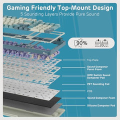 RK ROYAL KLUDGE S98 Wireless Mechanical Keyboard w/Smart Display & Knob