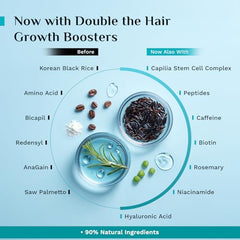 Pilgrim Advanced Hair Growth Serum with 3% Redensyl & 4% AnaGain -100ml | New Hair Growth in 28 Days, Korean Black Rice, Rosemary, Reduce Hair Fall, Hair Regrowth, Increase Hair Density, Thicker Hair