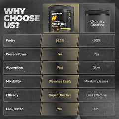 Nutrabay Pure Series Micronised Creatine Powder Monohydrate, Pre/Post Workout Bodybuilding, Crossfit Supplement, 250 g (Unflavoured)
