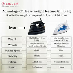 SINGER STEAMINATOR 8 Bar 2600 W Steam Generator Iron | 100 g/min Continuous Steam | 1.5L Water Tank | Ceramic Soleplate | Vertical Steam | Auto Shut-Off | Heavy Duty | ISI Certified | 2 Years Warranty