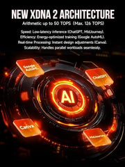 GMKtec AI Mini PC Ryzen Al Max+ 395 (up to 5.1GHz) Mini Gaming Computers
