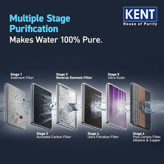 KENT Supreme IoT RO Water Purifier|RO+UF+UV+Alk+Cu+TDS Control+UV In-Tank | IoT Enabled | Alkaline Water with pH 8-9.5 | 8L | 20LP/Hr Ideal For Borewell/Tanker/Municipal Water