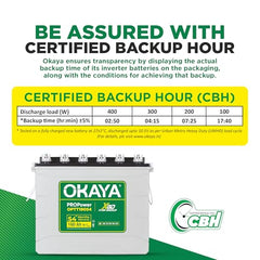Okaya Inverter with Battery Combo for Home, Office & Shops | ATSW 1700 12V Pure Sine Wave Inverter 1450VA with 36 Months Warranty & OPSJT19048 160Ah Battery with 48 Months Warranty