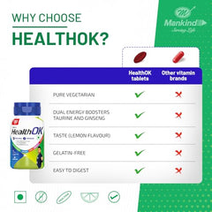 Mankind's Health OK Multivitamin With Natural Ginseng,Taurine Power,Daily Energy,Alertness,Vitamin D,C & Other 18 Multivitamins Minerals,For Overall Health,30 Tablets (Veg) X Pack Of 1, 250 grams