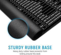 DASOSMI CREATION DC Anti-Slip Keyboard Pad with Office Software Excel Shortcuts Mousepad, Clear Extended Large Cheat Sheet Mouse Pad, Keyboard Mouse Pad for Office & Home(Keyboard Cleaner Brsh)80x30cm