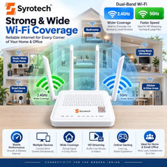 Syrotech SY GPON 2010 WADONT Dual Band XPON ONT with 4 Antenna Fiber Broadband with Voice Wireless Router