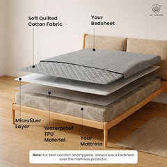 MY ARMOR Waterproof Mattress Protector King Size, 78x72, 6.5x6 feet, Double Bed Protector Sheet Cover, Breathable and Hypoallergenic Ultra Soft Fitted Terry Cotton Feel Fabric, Elastic Skirting, Grey
