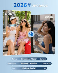 Eopora Mini Mist Fan, Portable Rechargeable Hand Fan, 8–12H Runtime