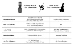 Kuvings AUTO6 Gunmetal Black Hands-Free Cold Press Whole Slow Juicer, Automatic Fruit Cutting Technology, Patented JMCS Technology (10% More Juice), 12Yr Motor Warranty, Best Fruit & Vegetable Juicer