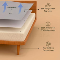 Vastrora 100% Waterproof Mattress Protector Queen Size 5x6 Ft | 60x72 in | Pee & Urine Proof Mattress Cover | Elastic All-Around | Terry Cotton Fitted Bed Cover | Noiseless, Breathable Bed Protector