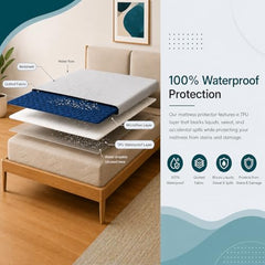 La Verne 100% Waterproof Premium Cotton Feel Mattress Protector Queen Size 78 x 60 Inches | Breathable and Hypoallergenic Ultra Soft Fitted Bed Protector Cover