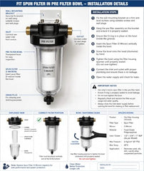 AQUA QIM Pre Filter Cartridge for Water Purifier | External Pre Cartridge Kit with Spun Filter & Accessories