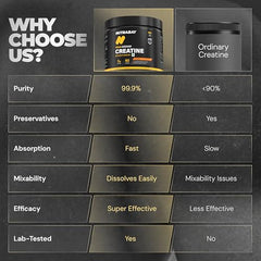 Nutrabay Pure Series Micronised Creatine Powder Monohydrate, Pre/Post Workout Bodybuilding, Crossfit Supplement, 250 g (Unflavoured)