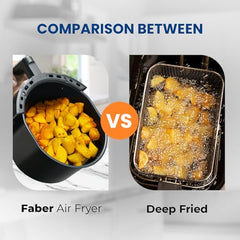 Faber 4L 1350W Digital Air Fryer | Fry, Bake, Roast | 85% Less Oil, 200°C Swirl Heating Technology |10-Preset Menu|Touch Control Interface| Auto Shut-Off |2 Yrs Comprehensive Warranty|Black