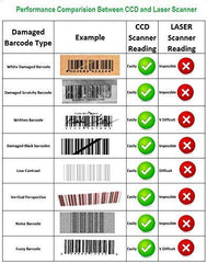 SYGA 1D Barcode Scanner CCD Ultra fast and Ultra efficient Reading