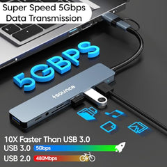 Sounce 4-Port USB 3.0 Hub for PC – High-Speed Aluminum USB Hub Compatible with PC, MacBook, Mac Pro, Mac mini, iMac, Surface Pro, and XPS. 4-Port High Speed USB Hub with Aluminium Shell
