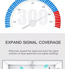 TECHDASH WiFi Range Extender, WiFi Signal Booster up to 300Mbps, 2.4G High Speed Wireless WiFi Repeater with Ethernet Port, Support AP/Repeater Mode and WPS Function