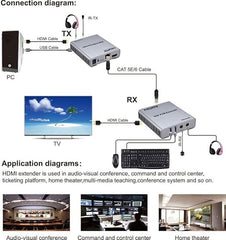 XIKKART 60M HDMI Extender Repeater Transmitter/Sender + Receiver Over Cat5 / Cat6 Upto 60 Meters (60M Extender Over Single CAT5/6 Cable) Supports 3D & Full HD1080p for TV Projector, HDTV, DVR