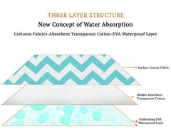SYGA Baby 1 Piece Small Waterproof Bed Protector Dry Sheet,Washable Reusable Bed Protector_Cyan Waves