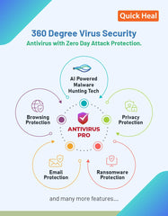 Quick Heal | Antivirus Pro | 1 user | 1 Year | AI Based Device Security for Laptop | Email and Browsing Protection| (Email Delivery in 1 Hour- No CD) + Get 6 month AntiFraud.AI Key for IOS and Android