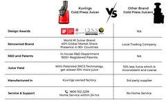 Kuvings B1700 Dark Red Professional Cold Press Whole Slow Juicer, Patented JMCS Technology for 10% More Juice, All-in-1 Fruit & Vegetable Juicer machine for home, 240W Strong Motor, PAN India Services