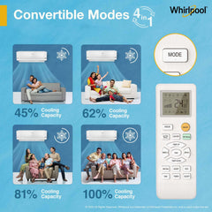Whirlpool 2.0 Ton 3 Star, Supremecool Inverter Split AC (SUPREMECOOL 20T 3S INV EXP S5N3PB0, Copper, Convertible 4-in-1 Cooling Mode, HD Filter White)