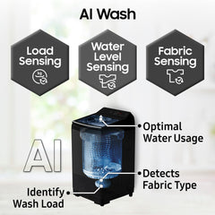 Samsung 8 Kg, 5 Star, AI Wash, AI Energy Mode, Wi-Fi, Ecobubble, AI VRT+, Super Speed, Soft Closing Door, Digital Inverter, Fully-Automatic Top Load Washing Machine (WA80F08S2LTL, Lavender Gray)