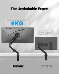 HEYMIX LIFE Single Monitor Arm, Ergonomic Monitor Stand VESA Mount, Computer Screen Arm Gas Spring, VESA Arm, Monitor Mount & 2 Grommet Mounting Base For 13-32'' 2-9 Kgs Sceens