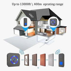 SYGA Black Wireless Home Doorbell Dingdong Door Bell Pager Smart Waterproof Touch Button Chime Kit with LED Light for Offices,Hospital,Operating at 500-feet (2 Transmitter & 1 Receiver)
