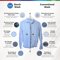 Bosch 9kg 5 Star Anti Stain & AI Active Water Plus Fully Automatic Front Load Washing Machine with Built in Heater (WGA1420TIN, Pretreatment & Steam with Anti Bacteria and 5 Star Inverter, Black Grey)