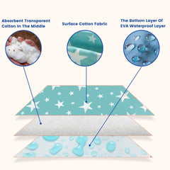 SYGA Baby 1 Piece Large Waterproof Bed Protector Dry Sheet,Washable Reusable Bed Protector_Blue Cloud