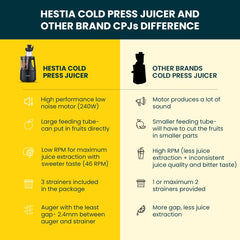 Hestia Nutri-Max Cold Press Slow Juicer, 240 W motor | Patented Auger technology for 3x more juice | 3 Strainers for Juices, Sorbets, Nut Milk, etc | Longest warranty, easy usage | Red Wine