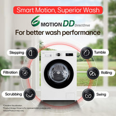 LG Smart Choice, 7 Kg, 5 Star, Steam, Inverter Direct Drive Technology, 6 Motion DD, Fully-Automatic Front Load Washing Machine (FHB1207Z2W, Remove Allergens & Stain, In-Built Heater, Essence White)