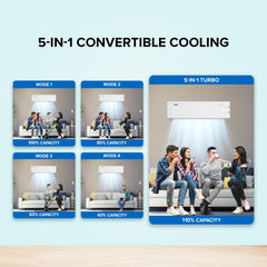 Blue Star 1.5 Ton 3 Star, Inverter Split AC (Copper, 5 in 1 Convertible, Turbo Cool, Energy Saver, Blue Fins, ID318YKU, White)