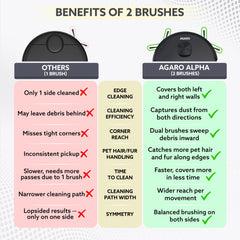 AGARO Alpha Robot Vacuum Cleaner, Brush, Dry Vacuum & Wet Mop, Automatic Cleaning, Upto 3200Pa Strong Suction, Rechargeable, App Control, Lidar Navigation, Editable Map to Clean, Hard Floor & Carpet