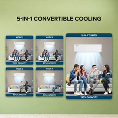 Blue Star 1 Ton 3 Star, Inverter Split AC (Copper, Convertible 5 in 1 Cooling, Multi Sensors,Blue Fins, Self Diagnosis, IE312YNU, White)
