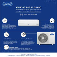 Carrier 1.5 Ton 5 Star AI Flexicool Inverter Split AC (Copper, Convertible 6-in-1 Cooling,Dual Filtration with HD & PM 2.5 Filter, Auto Cleanser, ESTER Exi, CAI18ES5R34F0,White)