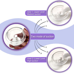 Syga Manual Breast Pump with Lid for Breastfeeding